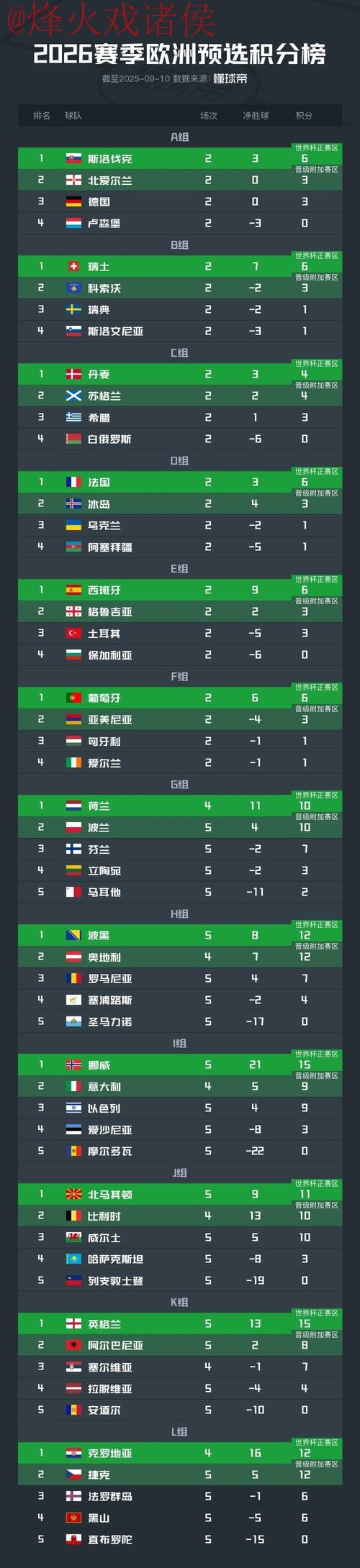 世界杯比分推荐全站